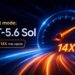 OpenAI lanza modo Ultrafast: IA 14 veces más rápida sin perder inteligencia