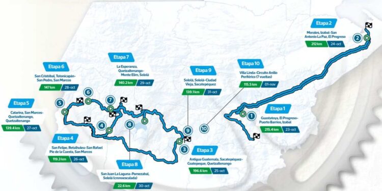 Vuelta a Guatemala 2026: 103 ciclistas luchan por la gloria en edición histórica